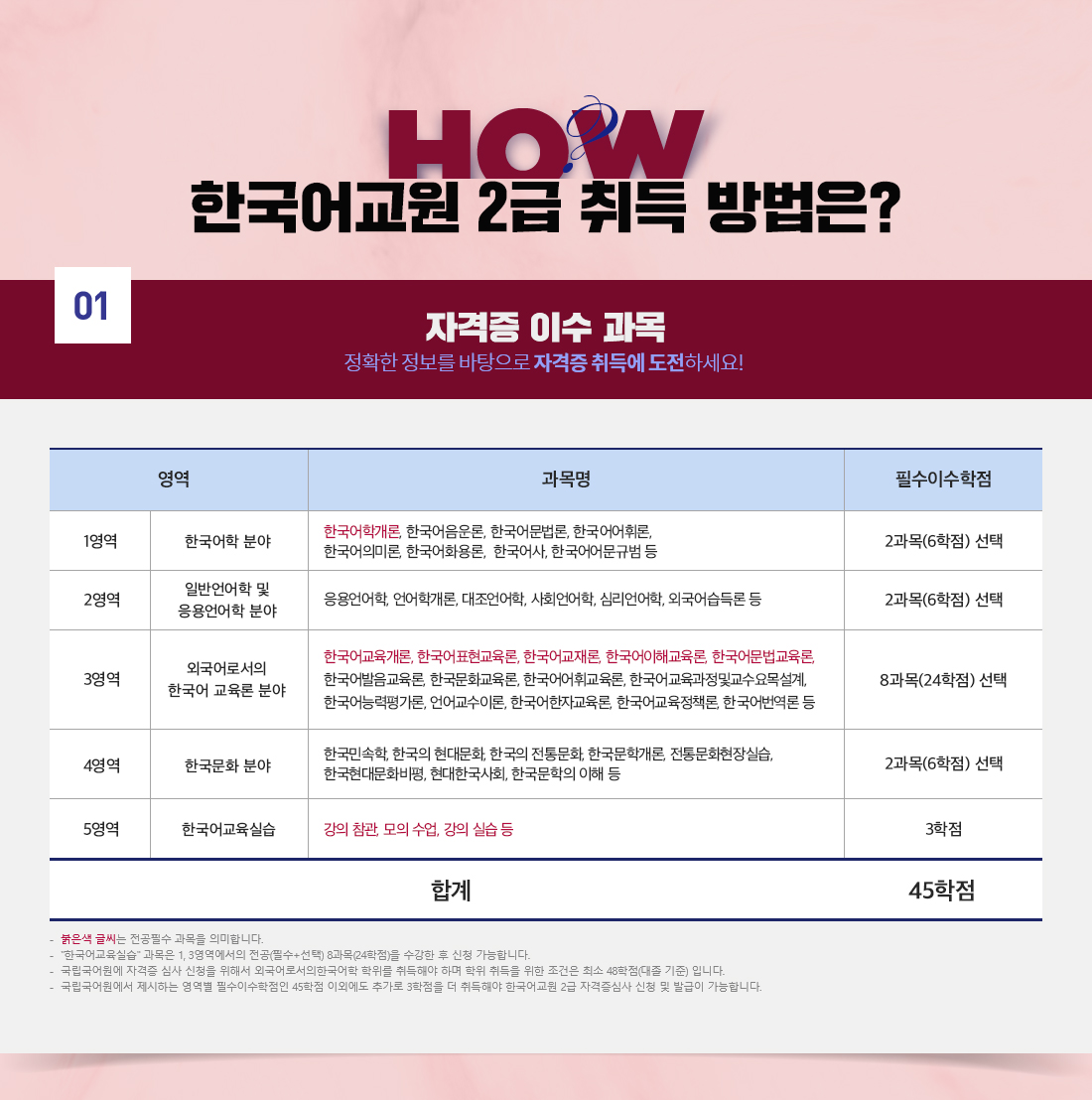 1. 자격증 이수 과목