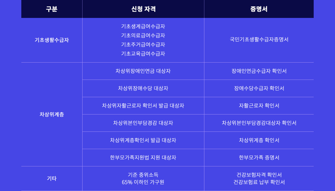 하단 상세 설명