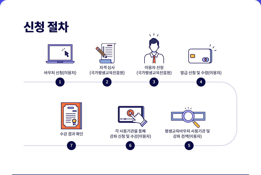 하단 상세 설명