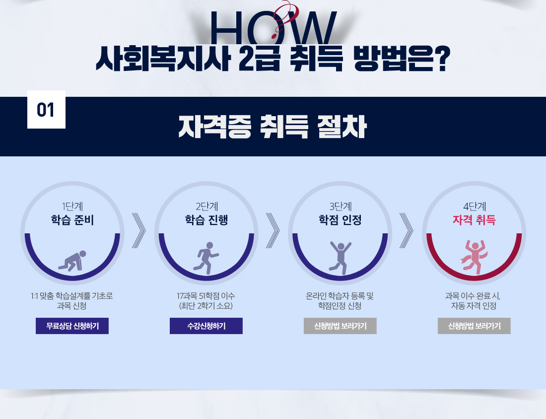 하단 상세 설명