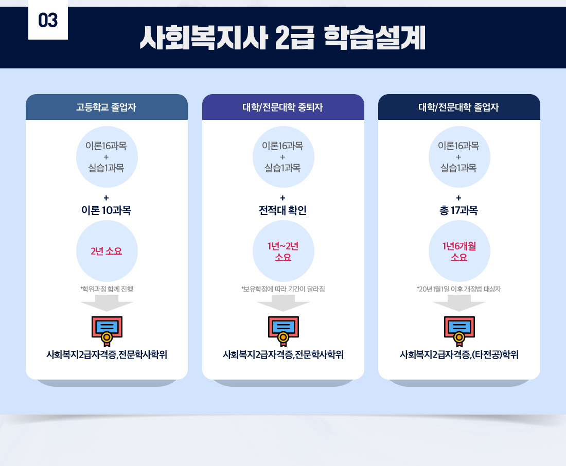 하단 상세 설명