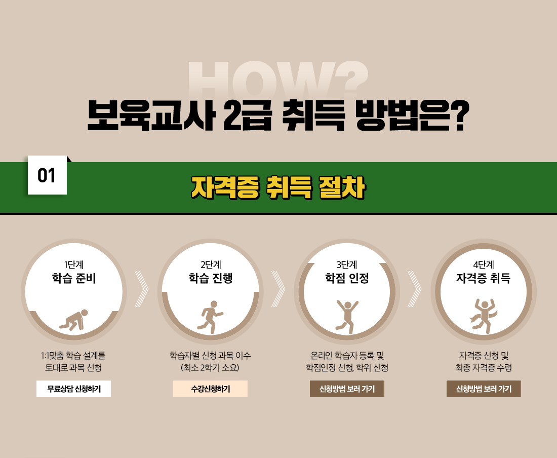 HOW? 보육교사 2급 취득 방법은? 01 자격증 취득 절차