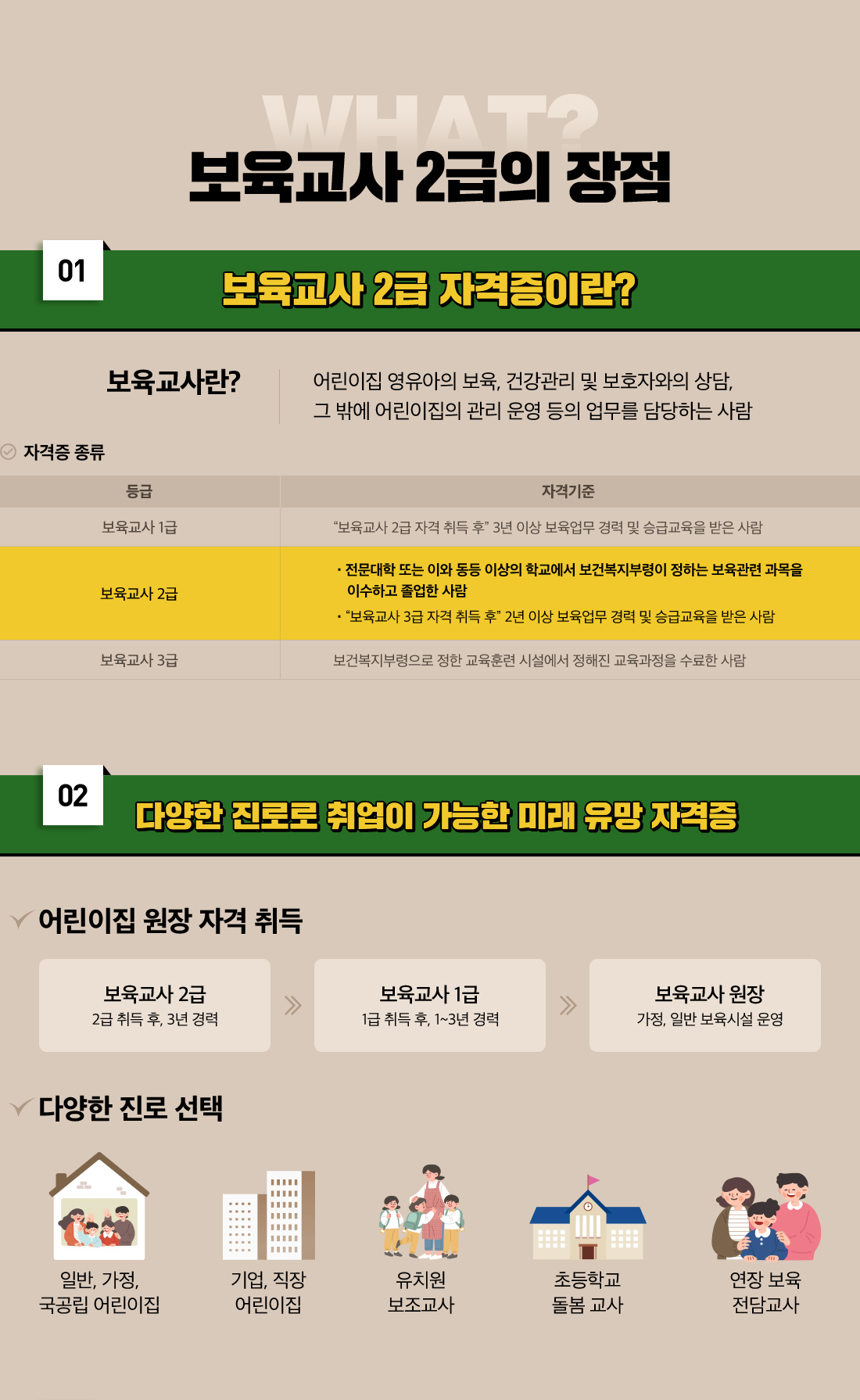 WHAT? 보육교사 2급의 장점