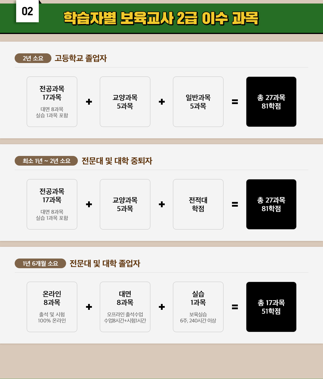 02 학습자별 보육교사 2급 이수 과목