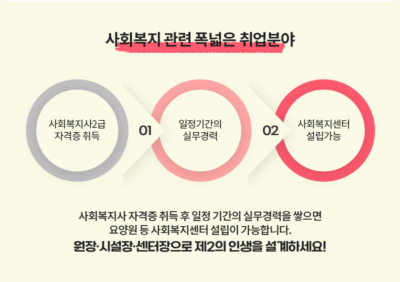 사회복지 관련 폭넓은 취업분야