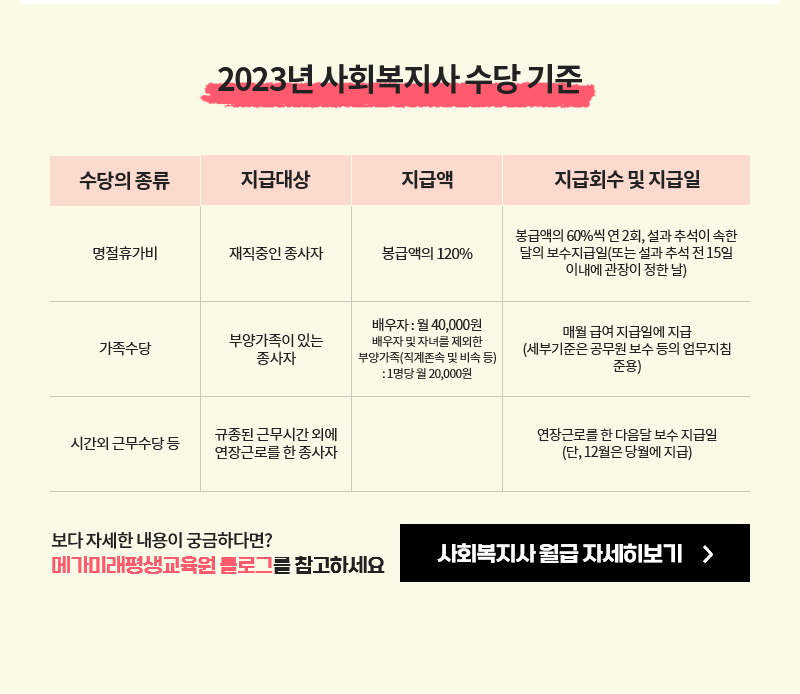 2023년 사회복지사 수당 기준