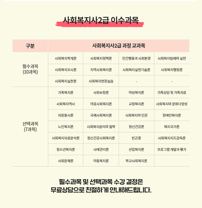 사회복지사2급 이수과목