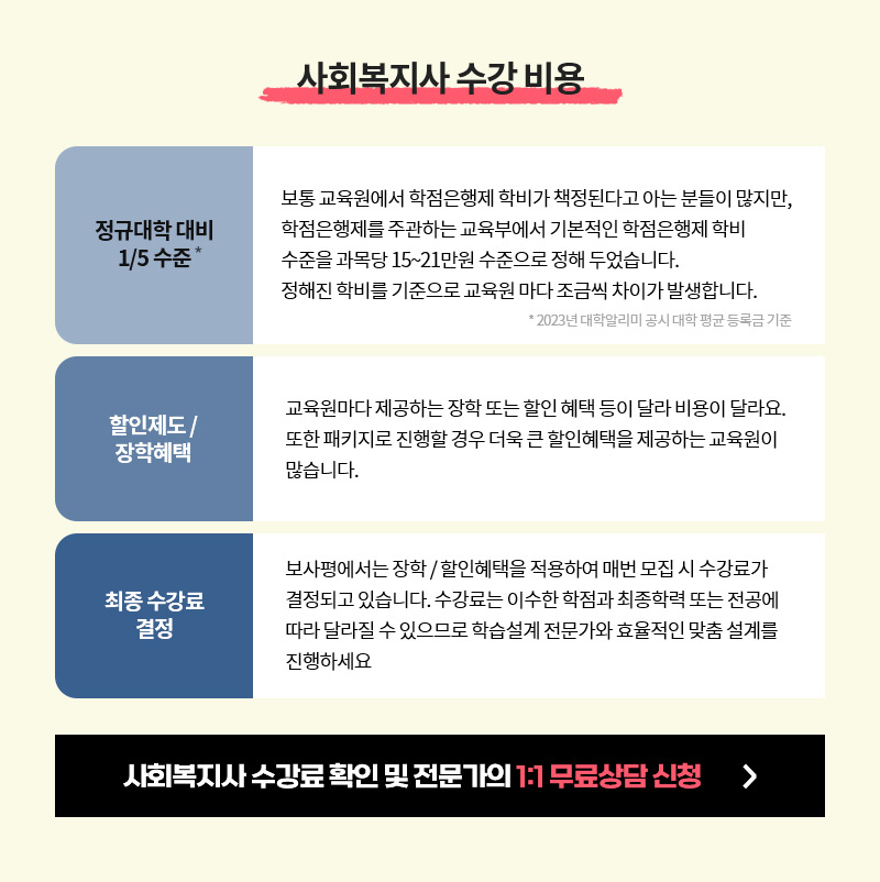 사회복지사 수강 비용