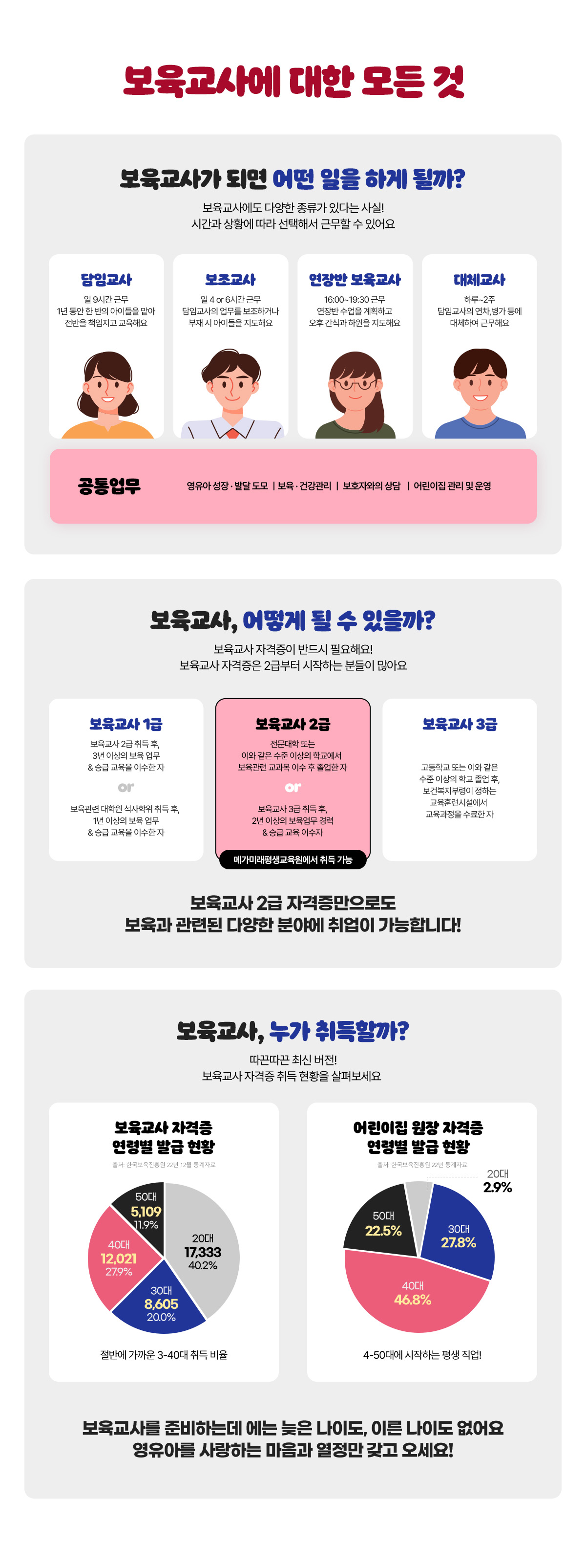 보육교사에 대한 모든 것