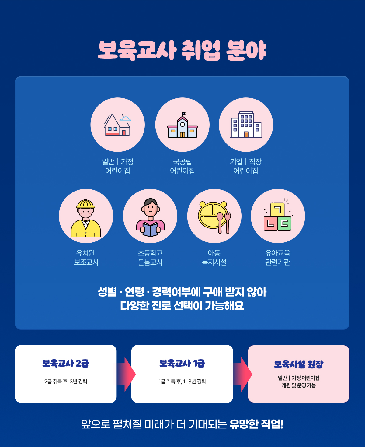 보육교사 취업 분야