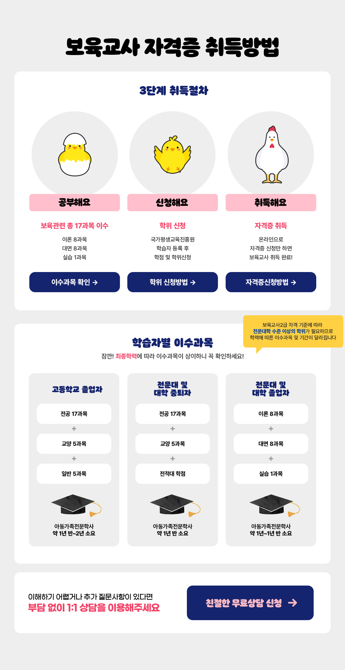 보육교사 자격증 취득방법