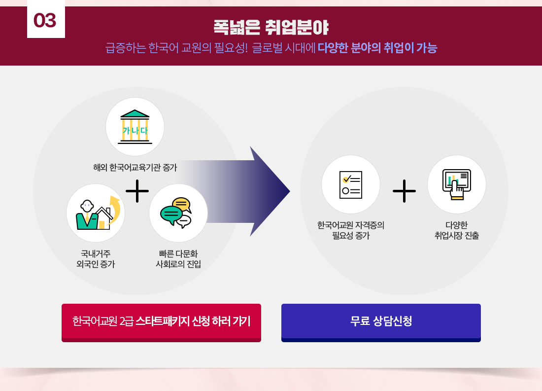 셋째, 폭넓은 취업분야