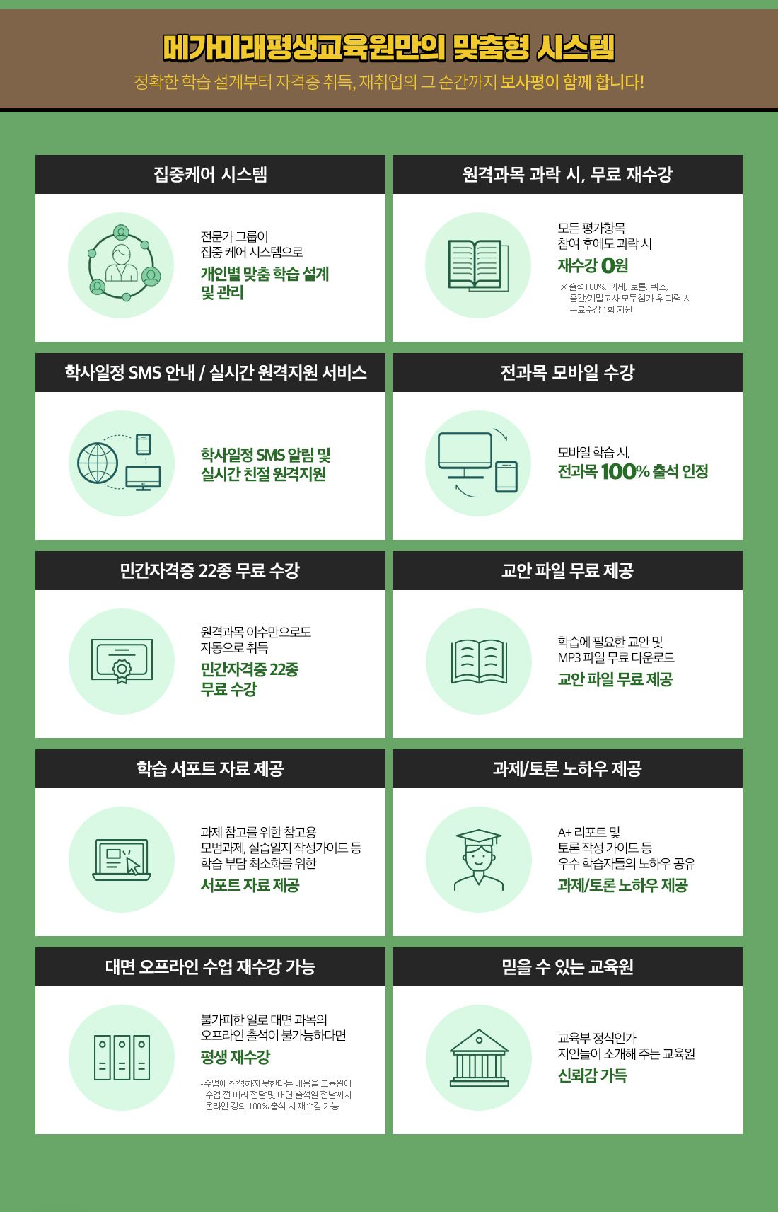 03 메가미래평생교육원만의 맞춤형 시스템