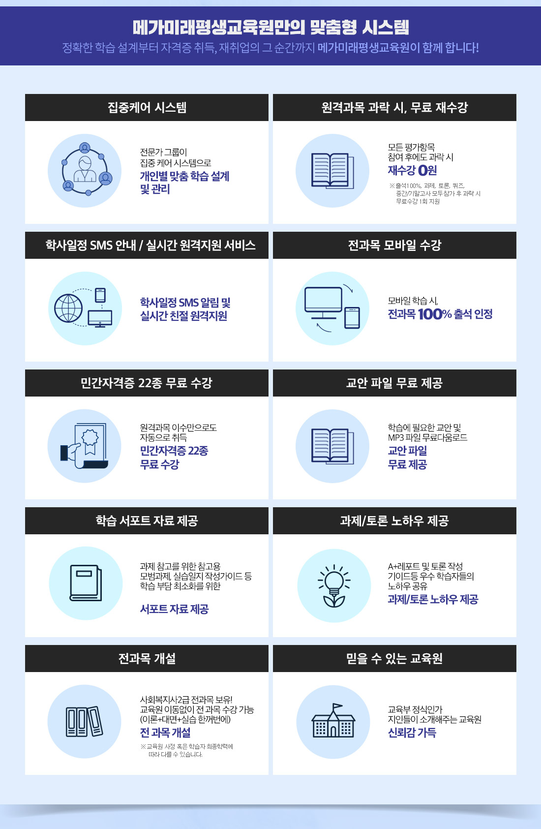 메가미래평생교육원만의 맞춤형 시스템