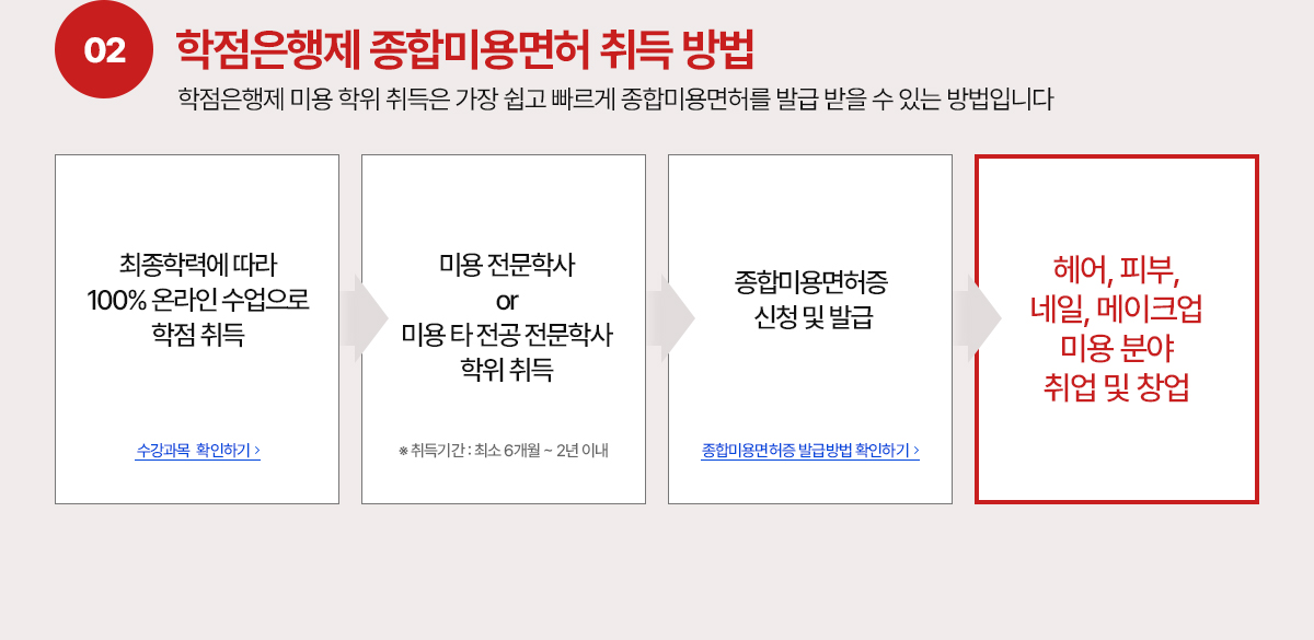 02 학점은행제 종합미용면허 취득 방법