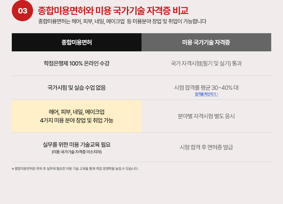 03 종합미용면허와 미용 국가기술 자격증 비교