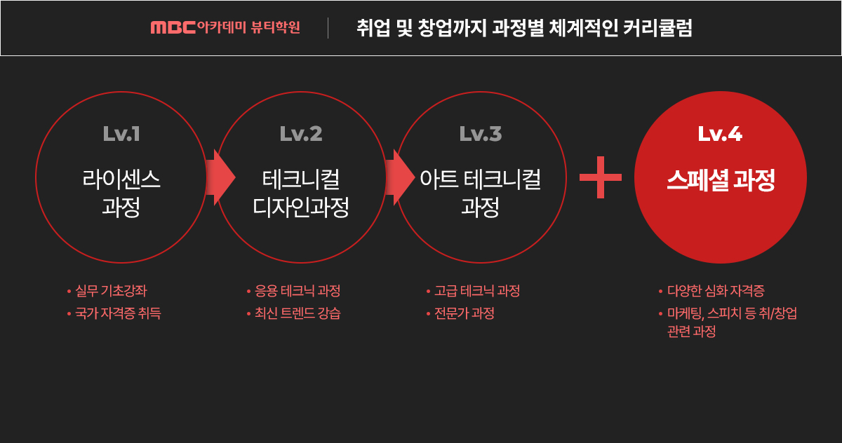 MBC아카데미 뷰티학원 | 취업 및 창업까지 과정별 체계적인 커리큘럼