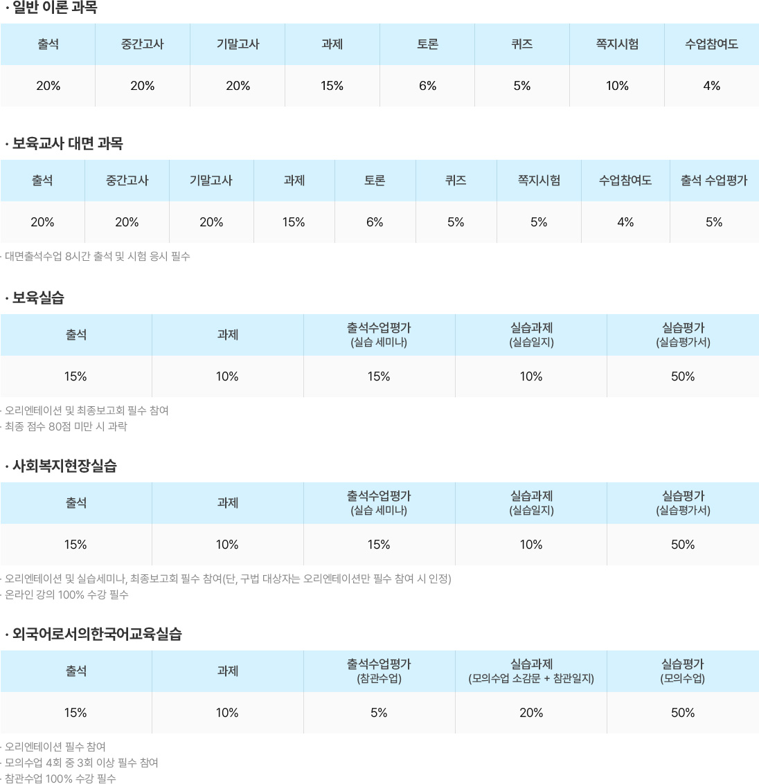 평가 항목 & 비율 테이블 이미지