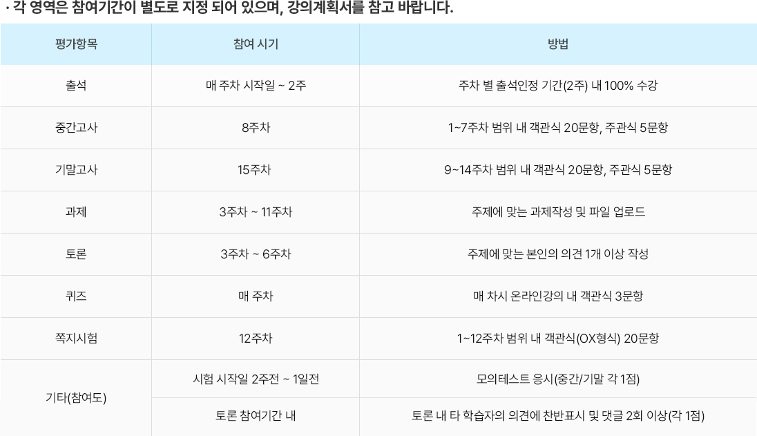 평가방법 테이블 이미지