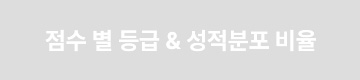점수 별 등급 & 성적분포 비율