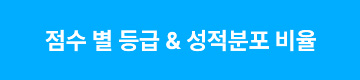 점수 별 등급 & 성적분포 비율