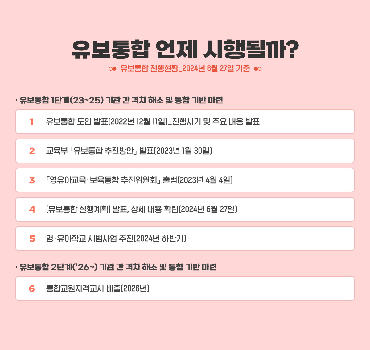 유보통합 언제 시행될까?