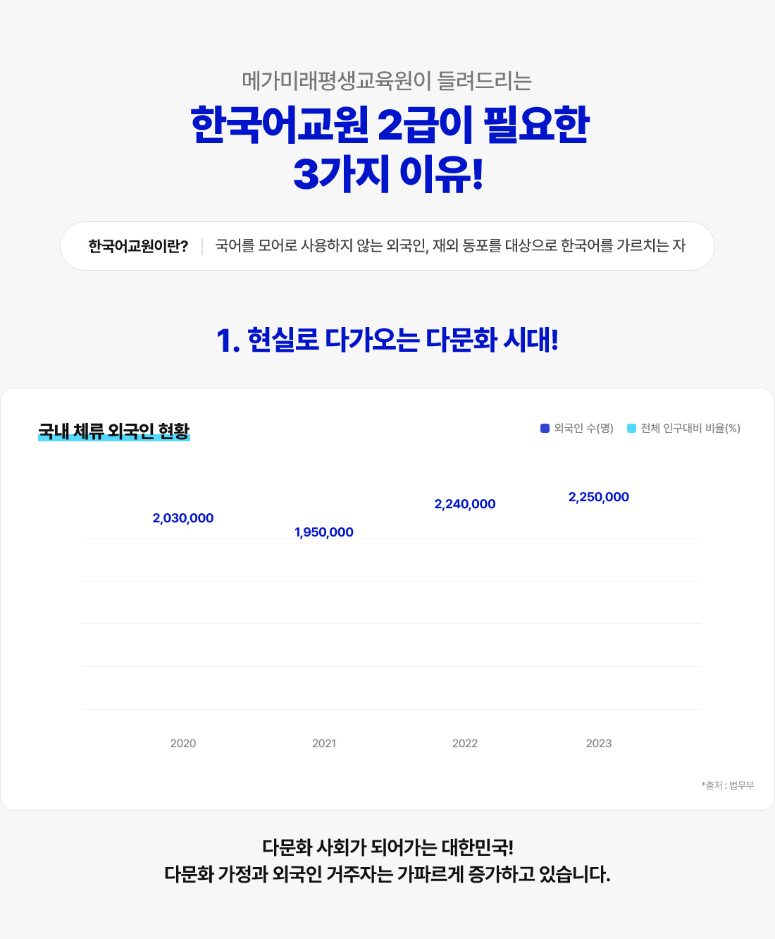 메가미래평생교육원이 들려드리는 한국어교원 2급이 필요한 3가지 이유!