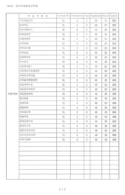 인정과목 리스트 - <붙임> 메가미래평생교육원인정사항의 학습과정명, 이수기간(주), 주당수업시간, 학점, 학급당정원, 학급수, 총정원 안내 표