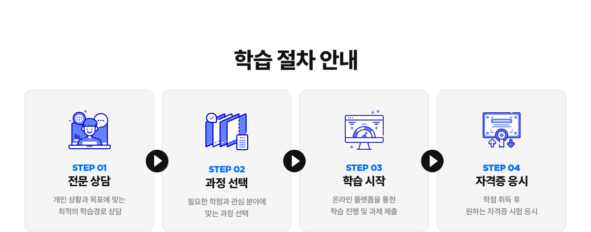 학습 절차 안내