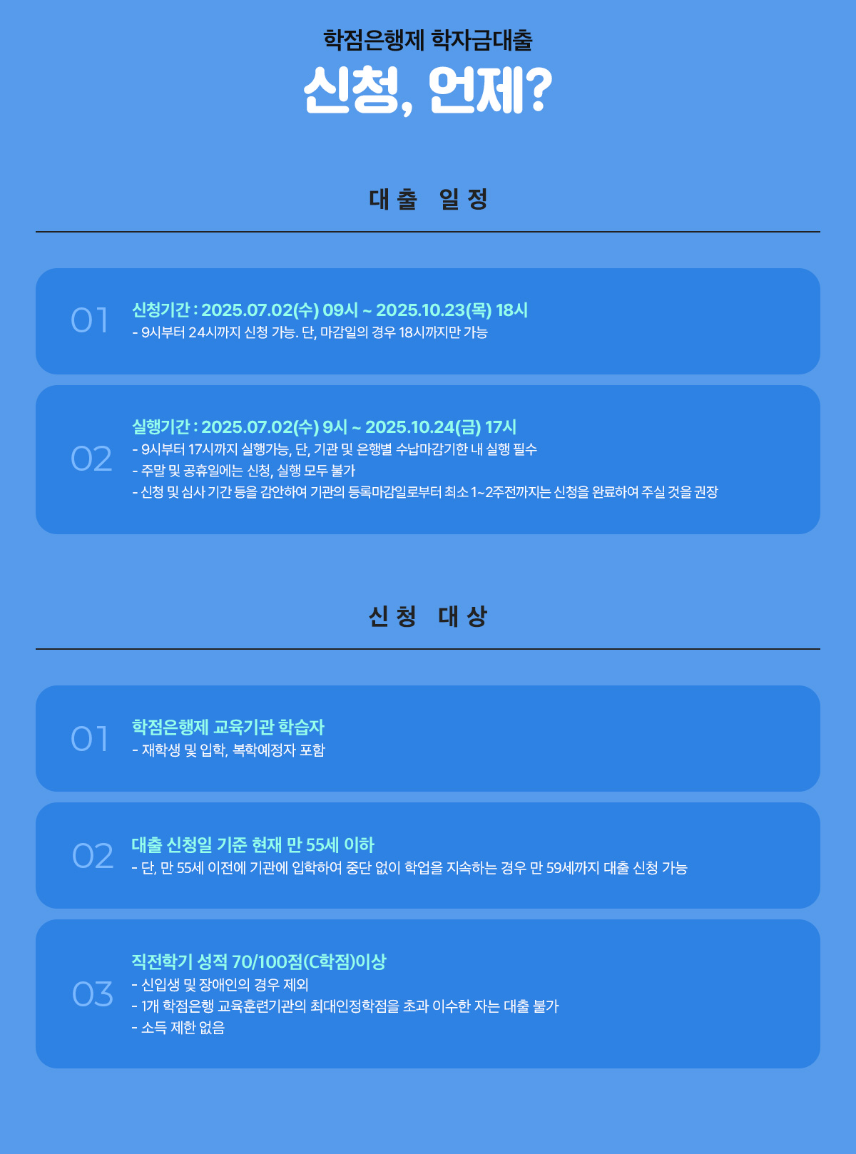 학점은행제 학자금대출 신청, 언제?