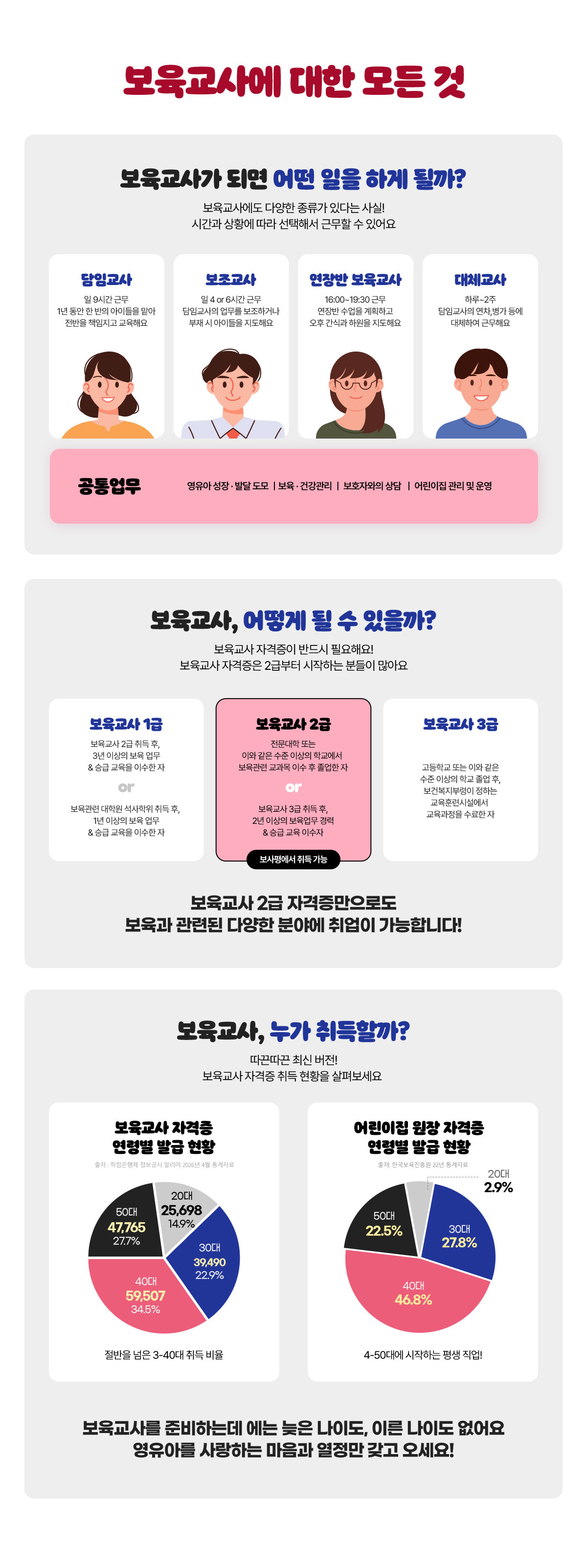 보육교사에 대한 모든 것